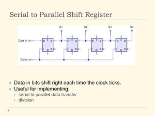 Serial to Parallel Shift Register
 Data in bits shift right each time the clock ticks.
 Useful for implementing:
 serial to parallel data transfer
 division
 