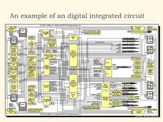 An example of an digital integrated circuit
 