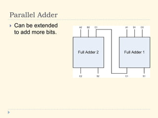 Parallel Adder
 Can be extended
to add more bits.
 