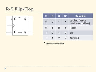 R-S Flip-Flop
S R Q Q΄ Condition
0 0 * *
Latched (keeps
previous condition)
0 1 0 1 Reset
1 0 1 0 Set
1 1 ? ? Jammed
* previous condition
 