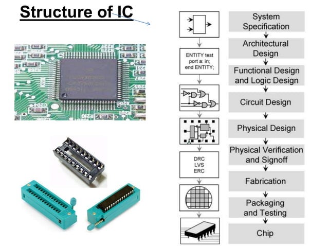 Integrated circuits | PPTX | Physics | Science