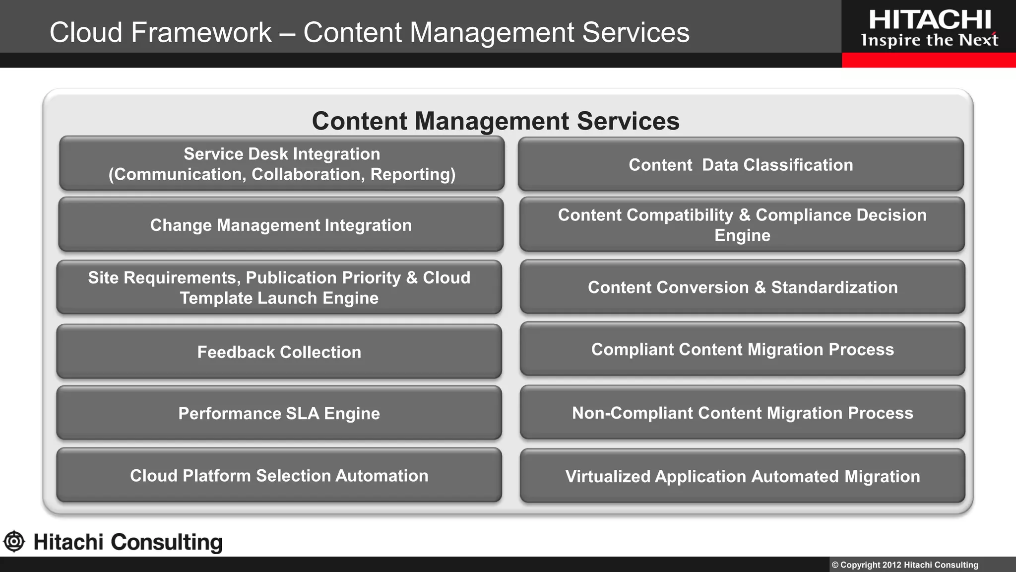 Integrated Cloud Framework Security, Governance, Compliance, Content