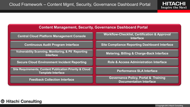 Integrated Cloud Framework Security, Governance, Compliance, Content