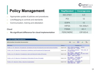 Policy Management
14
 Appropriate update of policies and procedures
 Link/Mapping to controls and standards
 Communication, training and attestation
Cloud
 No significant difference for cloud implementation
Reg/Standard Coverage area
ISO 27001 A.5
PCI 12
EI3PA 12
HIPAA 164.308a1i
FISMA AC-1
FERC/NERC CIP-003-6
 