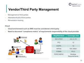 Vendor/Third Party Management
15
 Management of third parties
 Attestation/Audit of third parties
 Remediation tracking
Cloud
 Cloud environment such as AWS must be considered a third party
 Need to document “compliance matrix” of requirements responsibility of the cloud provider
Reg/Standard Coverage area
ISO 27001 A.6, A.10
PCI 12
EI3PA 12
HIPAA 164.308b1
FISMA PS-3
FERC/NERC Multiple
Requirements
 