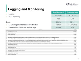 Logging and Monitoring
17
Reg/Standard Coverage area
ISO 27001 A.7, A.12
PCI 6, 11
EI3PA 10, 11
HIPAA 164.308a1iiD
FISMA SI-4
 Logging
 24X7 monitoring
Cloud
 Log management of base infrastructure
 Correlation if cloud and internal logs
 
