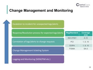 Change Management and Monitoring
18
Escalation to incident for unexpected logs/alerts
Response/Resolution process for expected logs/alerts
Correlation of logs/alerts to change requests
Change Management ticketing System
Logging and Monitoring (SIEM/FIM etc.)
Reg/Standard Coverage
area
ISO 27001 A.10
PCI 1, 6, 10
EI3PA 1, 9, 10
FISMA SA-3
 