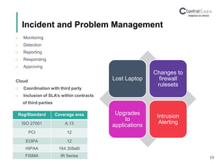 Incident and Problem Management
19
Lost Laptop
Changes to
firewall
rulesets
Upgrades
to
applications
Intrusion
Alerting
Reg/Standard Coverage area
ISO 27001 A.13
PCI 12
EI3PA 12
HIPAA 164.308a6i
FISMA IR Series
 Monitoring
 Detection
 Reporting
 Responding
 Approving
Cloud
 Coordination with third party
 Inclusion of SLA’s within contracts
of third parties
 