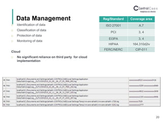 Data Management
20
 Identification of data
 Classification of data
 Protection of data
 Monitoring of data
Cloud
 No significant reliance on third party for cloud
implementation
Reg/Standard Coverage area
ISO 27001 A.7
PCI 3, 4
EI3PA 3, 4
HIPAA 164.310d2iv
FERC/NERC CIP-011
 