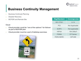 Business Continuity Management
22
 Business Continuity Planning
 Disaster Recovery
 BCP/DR and Remote Site
Cloud
 Cloud provider could be “one of the options” for failover
as part of BCP/DR plan
 Cloud provider must be a part of tabletop exercises
Reg/Standard Coverage area
ISO 27001 A.14
PCI Not Applicable
EI3PA Not applicable
HIPAA 164.308a7i
FISMA CP Series
FERC/SERC CIP-009
 