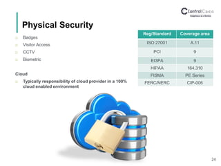 Physical Security
24
 Badges
 Visitor Access
 CCTV
 Biometric
Cloud
 Typically responsibility of cloud provider in a 100%
cloud enabled environment
Reg/Standard Coverage area
ISO 27001 A.11
PCI 9
EI3PA 9
HIPAA 164.310
FISMA PE Series
FERC/NERC CIP-006
 