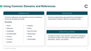 Using Common Domains and References
© ControlCase. All Rights Reserved. 18
TERMINOLOGY
Common references are required to ensure consistency
across all compliance activity.
Examples:
DEFINITIONS
Common explanations are required to avoid gaps in
interpretation between different compliance tasks.
CONCEPTUAL MODEL
Compliance teams must maintain a common underlying
conceptual model of how data is collected, generated,
processes, stored, and shared.
• Asset
• Attackers
• Availability
• Confidentiality
• Control
• Function
• Incident
• Integrity
• Policy
• Security Goal
• Stakeholder
• Threat
• Vulnerability
 