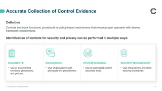 Accurate Collection of Control Evidence
© ControlCase. All Rights Reserved. 20
Definition
Controls are those functional, procedural, or policy-based mechanisms that ensure proper operation with desired
framework requirements.
Identification of controls for security and privacy can be performed in multiple ways:
DOCUMENTS:
• Use of documented
functions, procedures,
and policies.
DISCUSSIONS:
• Use of discussions with
principals and practitioners.
SYSTEM SCANNING:
• Use of automated control
discovery tools.
SECURITY MANAGEMENT:
• Use of log review and other
security procedures.
 