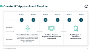 One Audit™ Approach and Timeline
MONTH MONTH MONTH MONTH MONTH MONTH
Regulation 1
Regulation 2
Consolidated Pre-Assessment
Pre-assessment of regulations using
the ControlCase Compliance Hub®
platform and Integrated
Questionnaires.
Real-time Progress
Reports and Management
Dashboards
Audit Report or
Attestation
of Compliance
© ControlCase. All Rights Reserved. 24
1 2 3 4 5 6
 