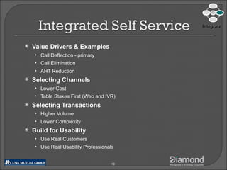 Ivr Deflection Integrated Contact Center (Final) | PPT