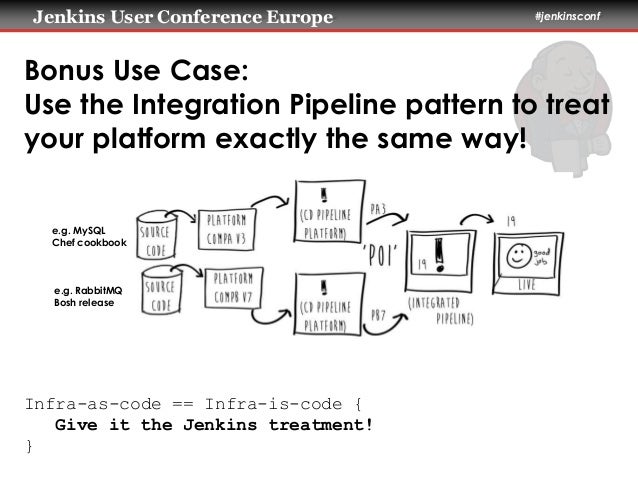Integrated Continuous Delivery Pipelines