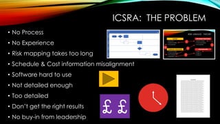 ICSRA: THE PROBLEM
• No Process
• No Experience
• Risk mapping takes too long
• Schedule & Cost information misalignment
• Software hard to use
• Not detailed enough
• Too detailed
• Don’t get the right results
• No buy-in from leadership
£ £
 