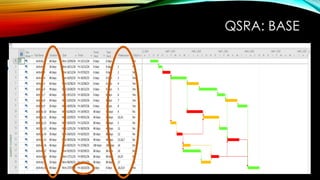 QSRA: BASE
 