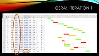 QSRA: ITERATION 1
 