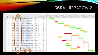 QSRA: ITERATION 2
 