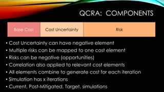 QCRA: COMPONENTS
Base Cost Cost Uncertainty Risk
• Cost Uncertainty can have negative element
• Multiple risks can be mapped to one cost element
• Risks can be negative (opportunities)
• Correlation also applied to relevant cost elements
• All elements combine to generate cost for each iteration
• Simulation has x iterations
• Current, Post-Mitigated, Target, simulations
 