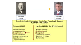 21
Abraham
Flexner
Ronald M.
Harden
 