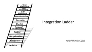 Integration Ladder
Ronald M. Harden, 2000
 
