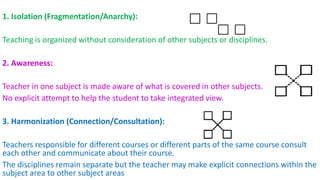 1. Isolation (Fragmentation/Anarchy):
Teaching is organized without consideration of other subjects or disciplines.
2. Awareness:
Teacher in one subject is made aware of what is covered in other subjects.
No explicit attempt to help the student to take integrated view.
3. Harmonization (Connection/Consultation):
Teachers responsible for different courses or different parts of the same course consult
each other and communicate about their course.
The disciplines remain separate but the teacher may make explicit connections within the
subject area to other subject areas
 
