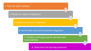 1. Train the staff members
2. Decide on scope of integration
3. Choose the level of integration
4. Go for both vertical & horizontal integration
5. Establish working groups & calculate their
responsibilities
6. Determine the learning outcomes
 