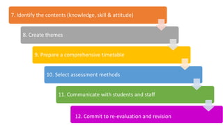 7. Identify the contents (knowledge, skill & attitude)
8. Create themes
9. Prepare a comprehensive timetable
10. Select assessment methods
11. Communicate with students and staff
12. Commit to re-evaluation and revision
 