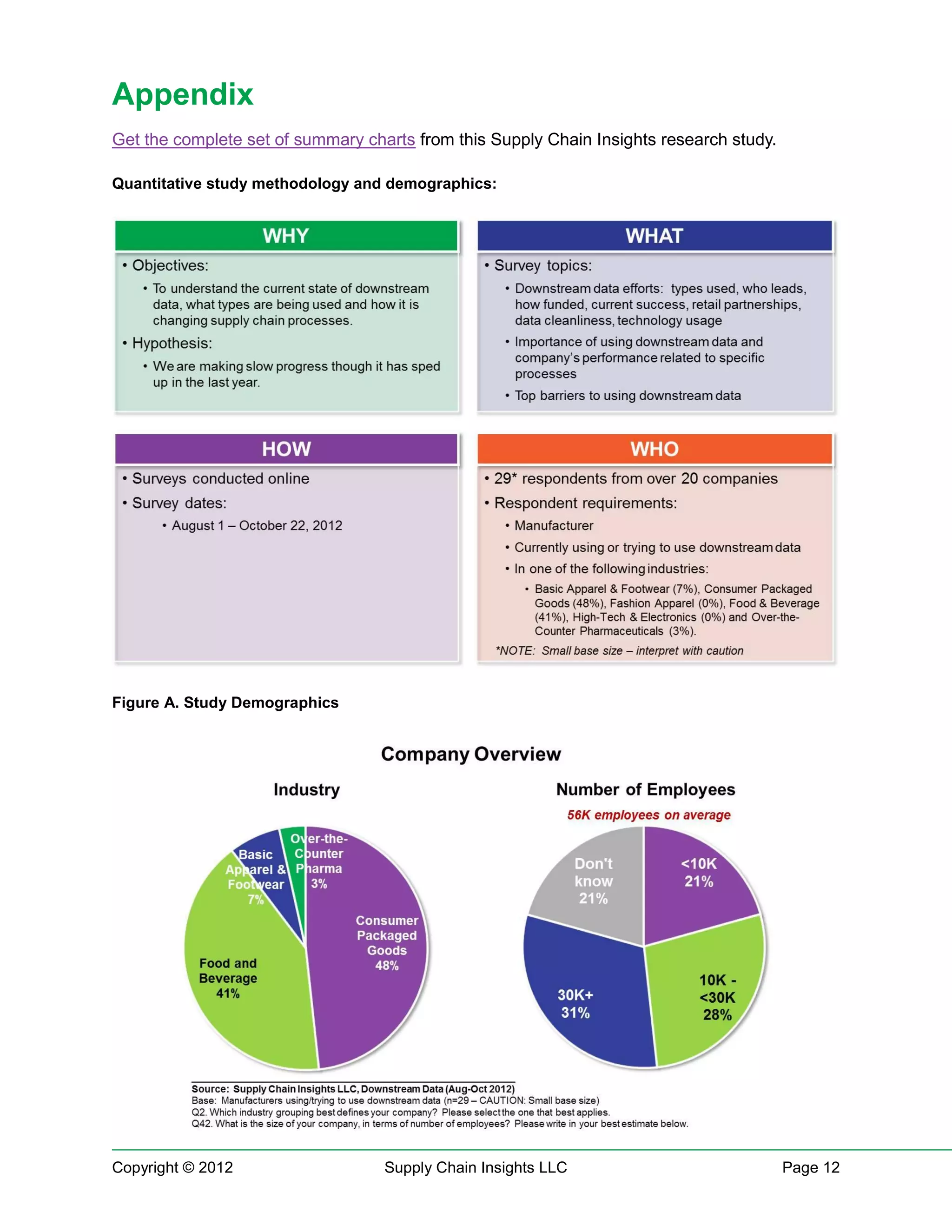 Appendix
Get the complete set of summary charts from this Supply Chain Insights research study.

Quantitative study methodology and demographics:




Figure A. Study Demographics




Copyright © 2012                   Supply Chain Insights LLC                             Page 12
 