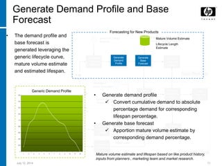 Integrated demand planning approach | PDF