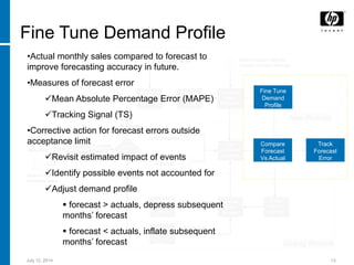 Integrated demand planning approach | PDF
