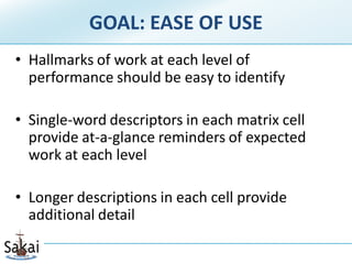 GOAL: EASE OF USE
• Hallmarks of work at each level of
  performance should be easy to identify

• Single-word descriptors in each matrix cell
  provide at-a-glance reminders of expected
  work at each level

• Longer descriptions in each cell provide
  additional detail
 