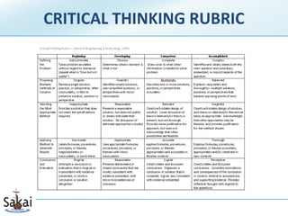 CRITICAL THINKING RUBRIC
 