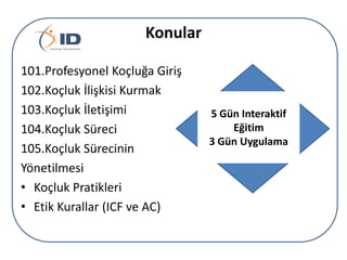 Konular
101.Profesyonel Koçluğa Giriş
102.çܰ İlişkisi Kurmak
103.çܰ İletişimi
104.çܰ Süreci
105.çܰ Sürecinin
Yönetilmesi
• çܰ Pratikleri
• Etik Kurallar (ICF ve AC)

5 Gün Interaktif
Eğitim
3 Gün Uygulama

 