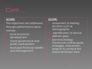 Integrated development plan | PPT