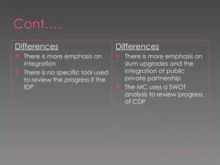 Swot Idp Integrated development plan | PPT