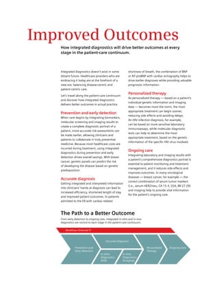Improved Outcomes
   How integrated diagnostics will drive better outcomes at every
   stage in the patient-care continuum.



   Integrated diagnostics doesn’t exist in some             shortness of breath, the combination of BNP
   distant future. Healthcare providers who are             or NT-proBNP with cardiac echography helps to
   embracing it today are at the forefront of a             drive earlier diagnoses while providing valuable
   new era: balancing disease-centric and                   prognostic information.
   patient-centric care.

   Let’s travel along the patient-care continuum
                                                            Personalized therapy
                                                            As personalized therapy — based on a patient’s
   and discover how integrated diagnostics
                                                            individual genetic information and imaging
   delivers better outcomes in actual practice.
                                                            data — becomes more the norm, the most
                                                            appropriate treatment can begin sooner,
   Prevention and early detection
                                                            reducing side effects and avoiding delays.
   When care begins by integrating biomarkers,
                                                            An HIV-infection diagnosis, for example,
   molecular screening and imaging results to
                                                            can be based on more sensitive laboratory
   create a complete diagnostic portrait of a
                                                            immunoassays, while molecular diagnostic
   patient, more-accurate risk assessments can
                                                            tests can help to determine the most
   be made earlier, allowing clinicians and
                                                            appropriate treatment, based on the genetic
   patients to collaborate in truly preventive
                                                            information of the specific HIV virus involved.
   medicine. Because most healthcare costs are
   incurred during treatment, using integrated
   diagnostics during prevention and early
                                                            Ongoing care
                                                            Integrating laboratory and imaging results with
   detection drives overall savings. With breast
                                                            a patient’s comprehensive diagnostics portrait is
   cancer, genetic panels can predict the risk
                                                            essential to patient monitoring and treatment
   of developing the disease based on genetic
                                                            management, and it reduces side effects and
   predisposition.
                                                            improves outcomes. In many oncological
                                                            diseases — breast cancer, for example — the
   Accurate diagnosis
                                                            correct combination of serum tumor markers
   Getting integrated and interpreted information
                                                            (i.e., serum HER2/neu, CA 15-3, CEA, BR 27.29)
   into clinicians’ hands at diagnosis can lead to
                                                            and imaging help to provide vital information
   increased efficiency, shortened length of stay
                                                            for the patient’s ongoing care.
   and improved patient outcomes. In patients
   admitted to the ER with cardiac-related



   The Path to a Better Outcome
   From early detection to ongoing care, integrated in-vitro and in-vivo
   diagnostics are central to each stage in the patient-care continuum.

      Workflow-Oriented IT


                                         Accurate Diagnosis

               Prevention and                                              Personalized     Ongoing Care
               Early Detection                                             Therapy
                                     In-Vitro           In-Vivo
                                     Diagnostics        Diagnostics
                                     (IVD)              (Imaging)
 