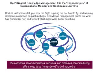 Cockpit instruments tell you how the flight is going but not how to fly, and warning
indicators are based on past mishaps. Knowledge management points out what
has worked (or not) and toward what might work better next time
Don’t Neglect Knowledge Management: It is the “Hippocampus” of
Organizational Memory and Continuous Learning
The conditions, recommendations, decisions, and outcomes of our marketing
efforts need to be “remembered” to be improved on
 