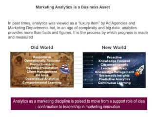 In past times, analytics was viewed as a “luxury item” by Ad Agencies and
Marketing Departments but, in an age of complexity and big data, analytics
provides more than facts and figures. It is the process by which progress is made
and measured
Marketing Analytics is a Business Asset
Analytics as a marketing discipline is poised to move from a support role of idea
confirmation to leadership in marketing innovation
 