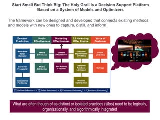 The framework can be designed and developed that connects existing methods
and models with new ones to capture, distill, and inform
Start Small But Think Big: The Holy Grail is a Decision Support Platform
Based on a System of Models and Optimizers
What are often though of as distinct or isolated practices (silos) need to be logically,
organizationally, and algorithmically integrated
 