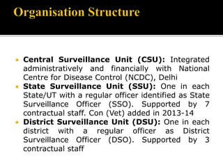  Central Surveillance Unit (CSU): Integrated
administratively and financially with National
Centre for Disease Control (NCDC), Delhi
 State Surveillance Unit (SSU): One in each
State/UT with a regular officer identified as State
Surveillance Officer (SSO). Supported by 7
contractual staff. Con (Vet) added in 2013-14
 District Surveillance Unit (DSU): One in each
district with a regular officer as District
Surveillance Officer (DSO). Supported by 3
contractual staff
 