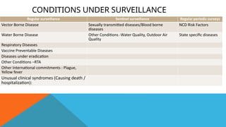CONDITIONS UNDER SURVEILLANCE
Regular surveillance Sentinel surveillance Regular periodic surveys
Vector Borne Disease Sexually transmitted diseases/Blood borne
diseases
NCD Risk Factors
Water Borne Disease Other Conditions -Water Quality, Outdoor Air
Quality
State specific diseases
Respiratory Diseases
Vaccine Preventable Diseases
Diseases under eradication
Other Conditions –RTA
Other International commitments : Plague,
Yellow fever
Unusual clinical syndromes (Causing death /
hospitalization):
 