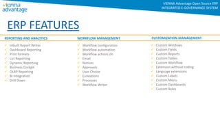 REPORTING AND ANALYTICS
 Inbuilt Report Writer
 Dashboard Reporting
 Print formats
 List Reporting
 Dynamic Reporting
 Business Cockpit
 OLAP Reporting
 BI Integration
 Drill Down
WORKFLOW MANAGEMENT
 Workflow configuration
 Workflow automation
 Workflow actions on
 Email
 Notices
 Approvals
 User Choice
 Escalations
 Processes
 Workflow Writer
CUSTOMIZATION MANAGEMENT
 Custom Windows
 Custom Fields
 Custom Reports
 Custom Tables
 Custom Workflow
 Extension without coding
 Language extensions
 Custom Labels
 Custom Menu
 Custom Dashboards
 Custom Roles
ERP FEATURES
VIENNA Advantage Open Source ERP
INTEGRATED E-GOVERNANCE SYSTEM
 