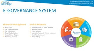 E-GOVERNANCE SYSTEM
 Internet Portal for Public Relation
 Announcement
 Press Releases
 Maintain Facebook, Twitter and other
Social Media account
 Polls, Voting
ePublic Relations
 eTax- Filing
 Tax Collection online
 Tax Calculation
 Road Tax Collection
 Usage based charges
 Recurring Invoices
eRevenue Management
VIENNA Advantage Open Source ERP
INTEGRATED E-GOVERNANCE SYSTEM
 