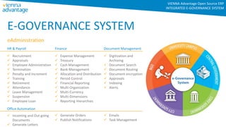 E-GOVERNANCE SYSTEM
eAdministration
Office Automation
 Incoming and Out going
Documents
 Generate Letters
HR & Payroll
 Recruitment
 Appraisals
 Employee Administration
 Termination
 Penalty and Increment
 Training
 Retirement
 Attendance
 Leave Management
 Suspension
 Employee Loan
Finance
 Expense Management
 Treasury
 Cash Management
 Bank Management
 Allocation and Distribution
 Period Control
 Financial Reporting
 Multi-Organization
 Multi-Currency
 Multi-Dimensions
 Reporting Hierarchies
Document Management
 Digitization and
Archiving
 Document Search
 Document Routing
 Document encryption
 Approvals
 Indexing
 Alerts
 Generate Orders
 Publish Notifications
 Emails
 Task Management
VIENNA Advantage Open Source ERP
INTEGRATED E-GOVERNANCE SYSTEM
 