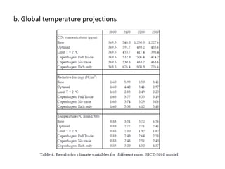 Integrated economic and climate modelling | PPTX