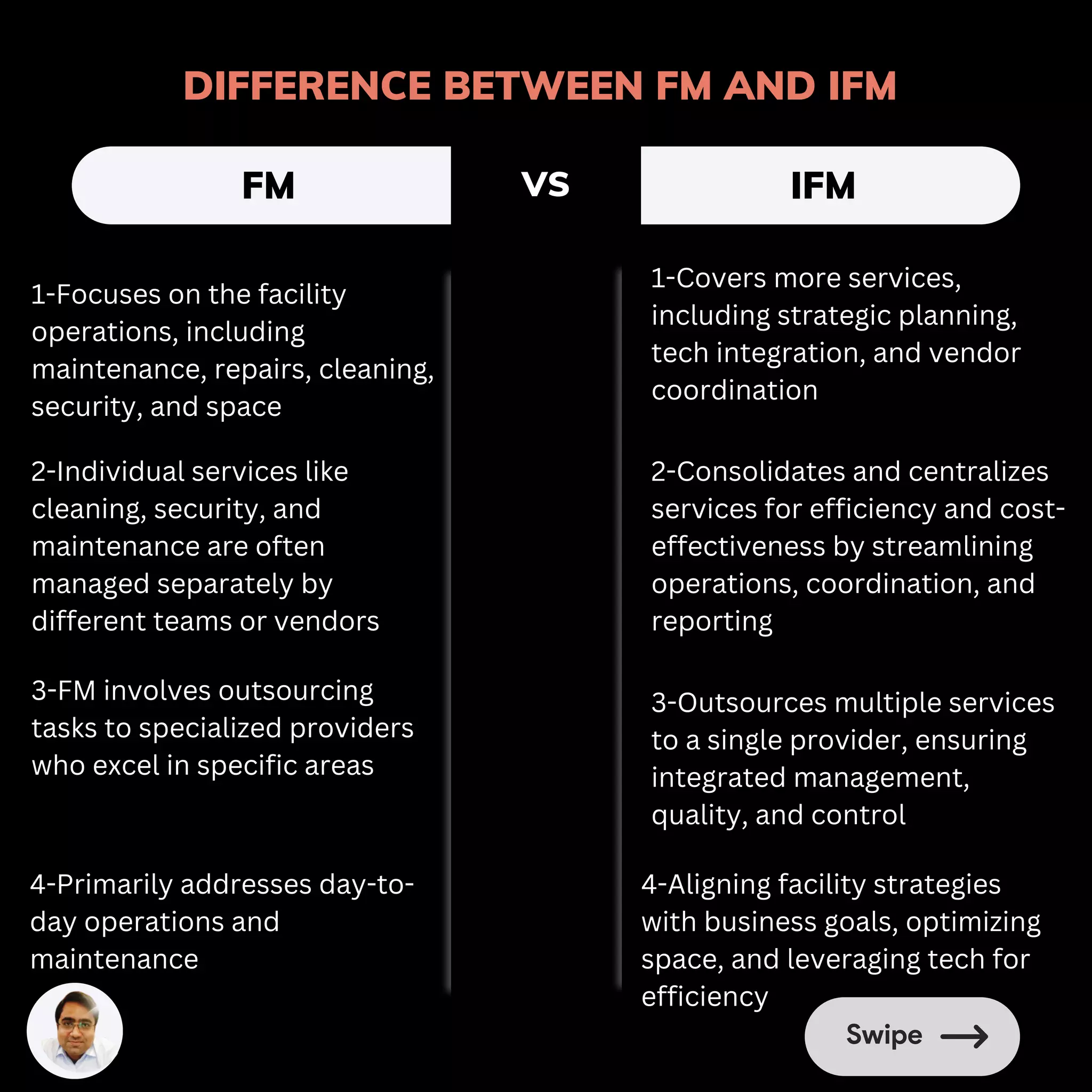 Integrated Facilities Management | PDF