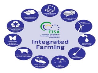 Integrated farming system by Dr sunil | PPTX